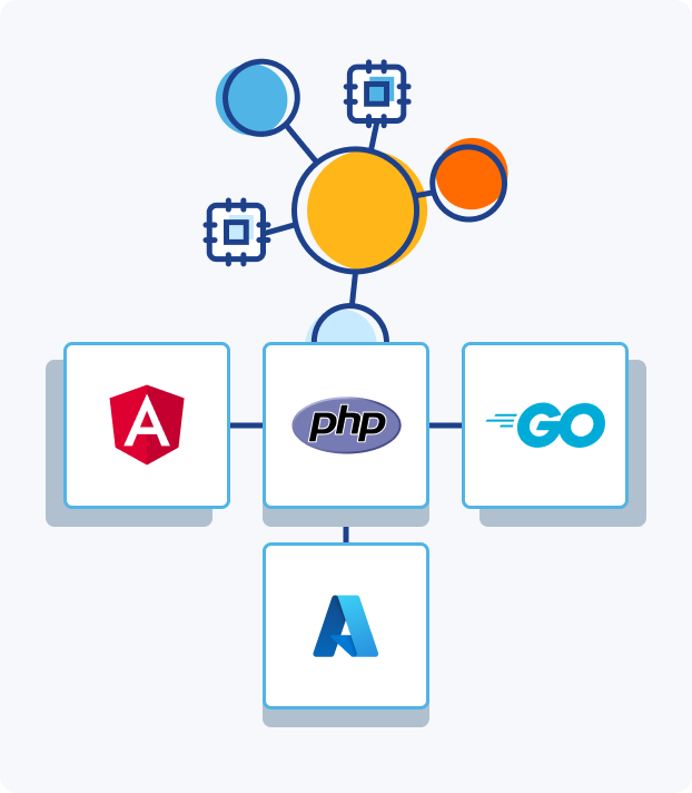 Illustration of four cells with the logos of Angular, PHP, GO and Azure within them connected to wach other and an IoT symbol in the background