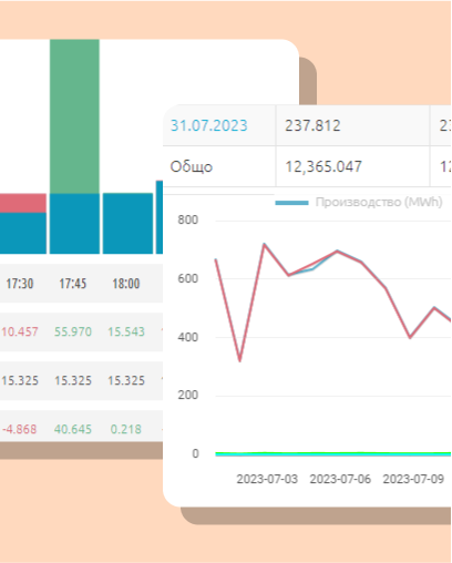 Snippets from the dashboard data screen charts of the platform